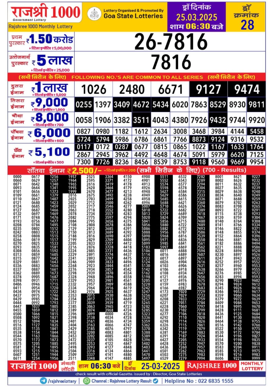 Rajshree 1000 monthly lottery result 25.3.25
