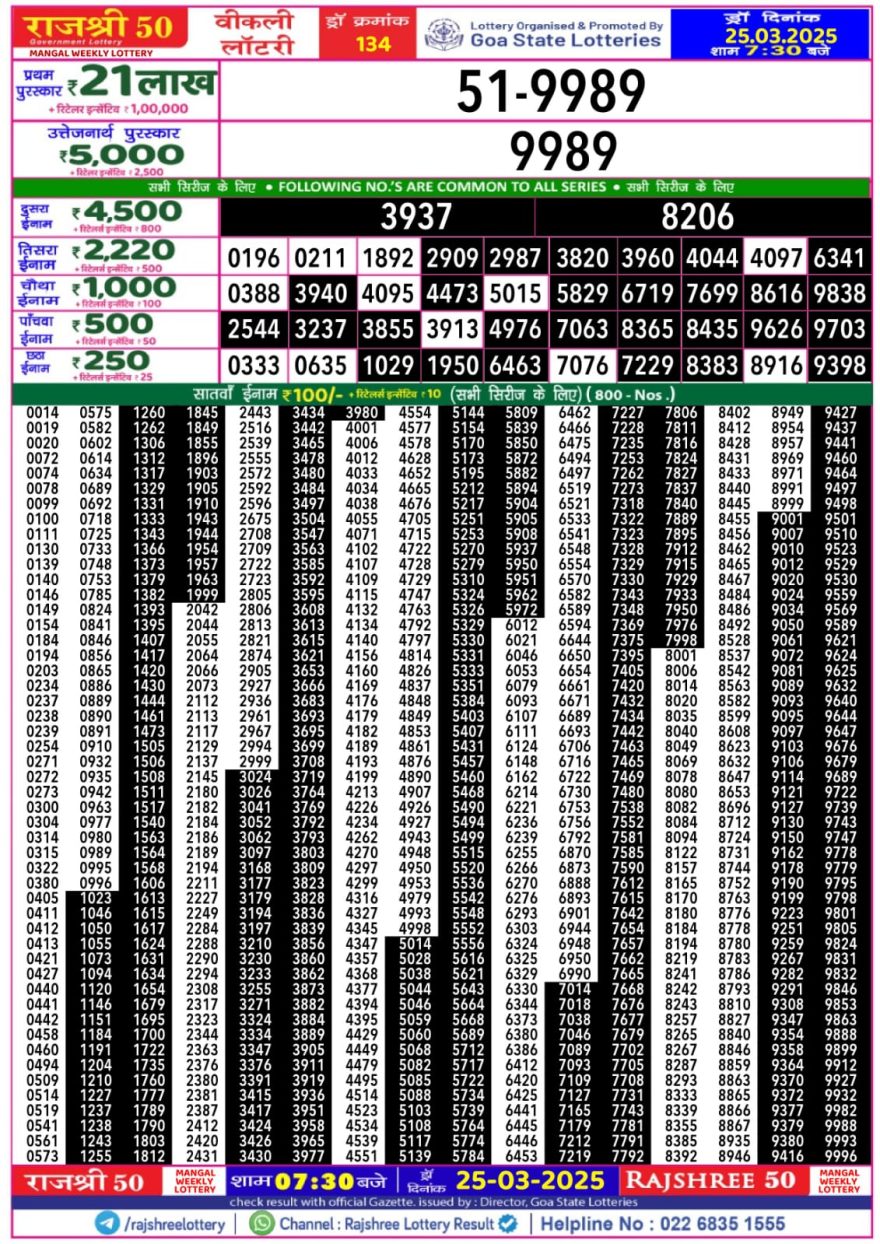 Rajshree 50 Lottery 7:30PM Result 25.3.25