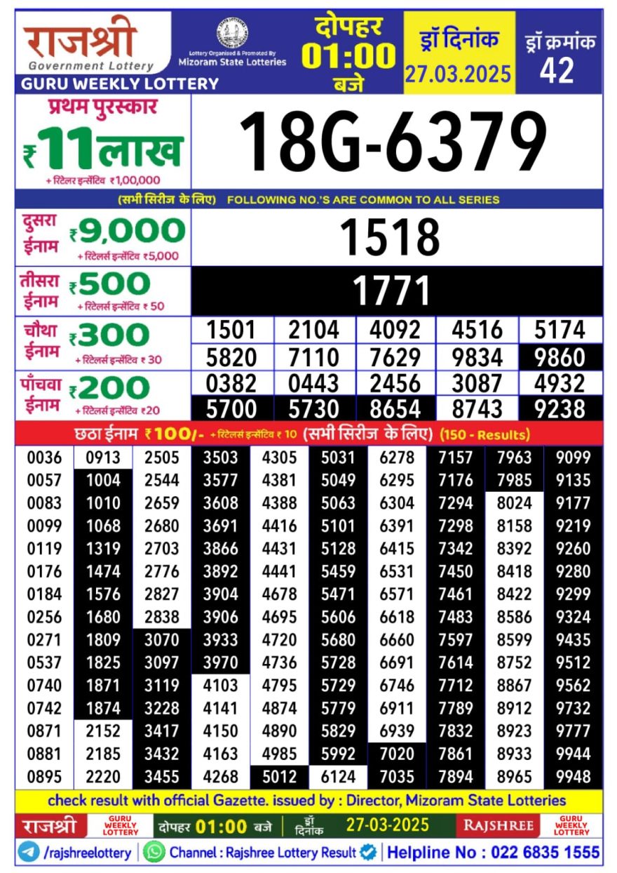 Rajshree Guru Thursday Weekly Lottery 1PM Result 27.3.25