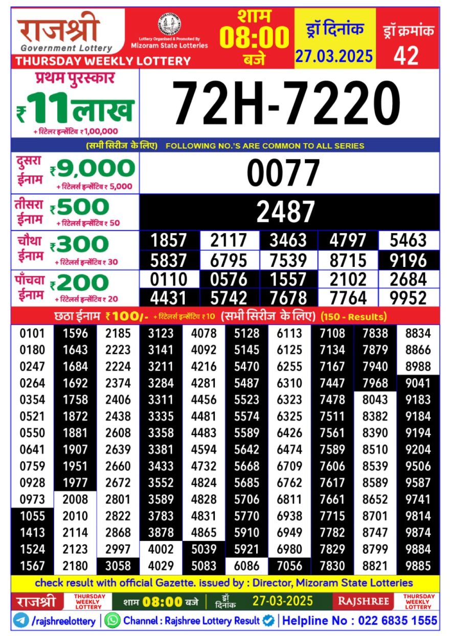 Rajshree Thursday Weekly Lottery 8PM Result 27.3.25