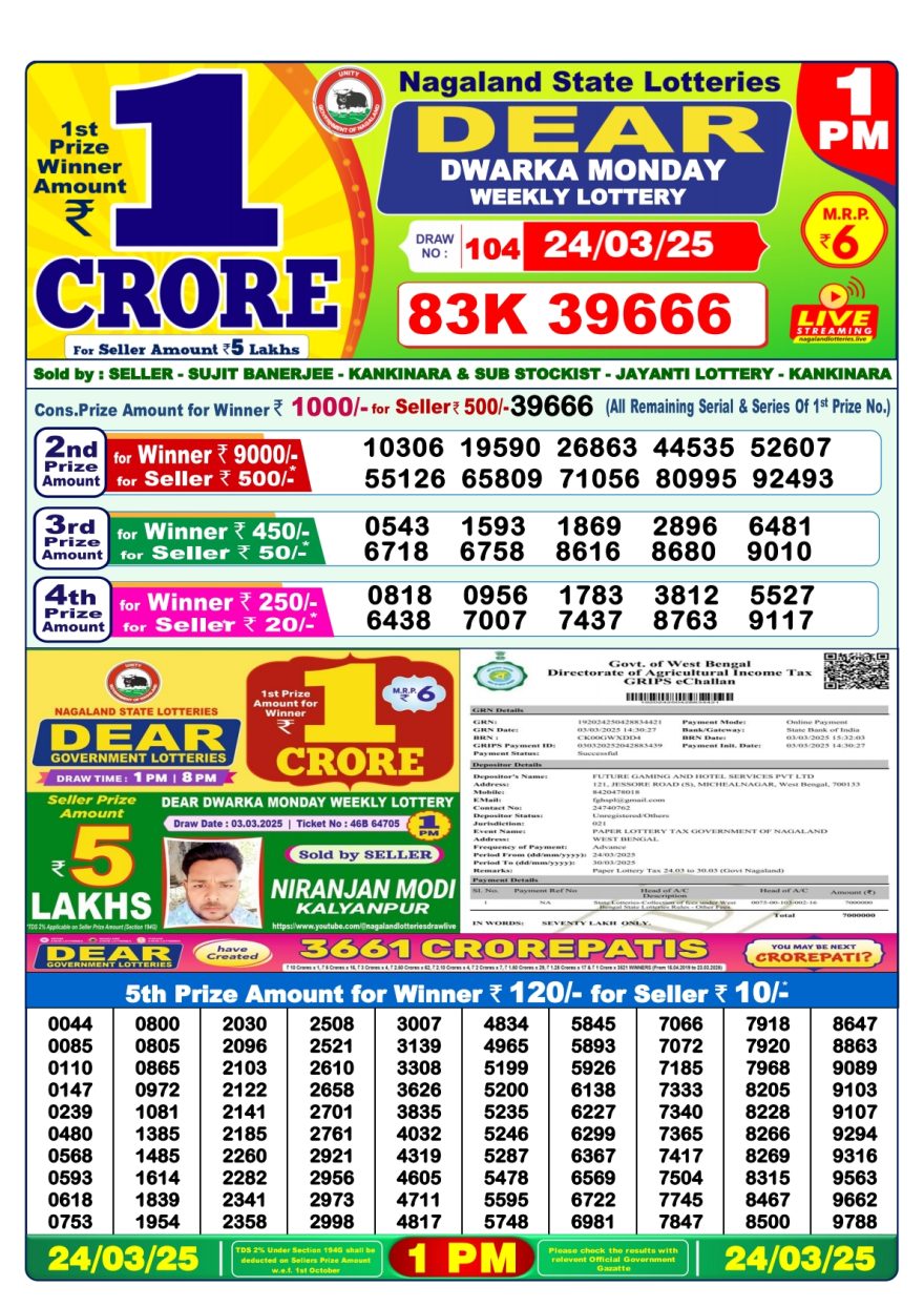 Dear dwarka monday Weekly 1pm result 24.3.25