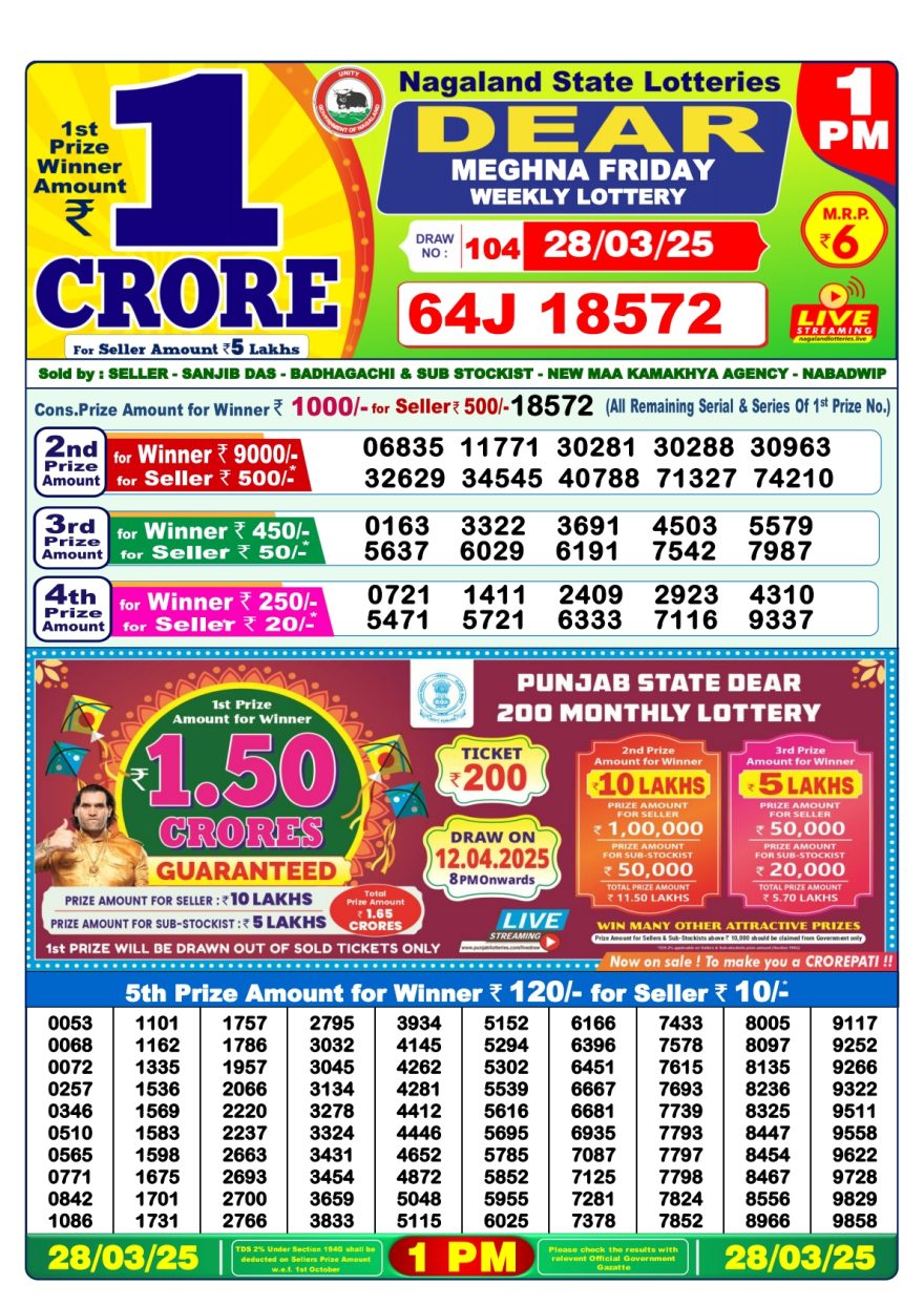 Dear mehgna Friday Weekly 1pm result 28.3.25