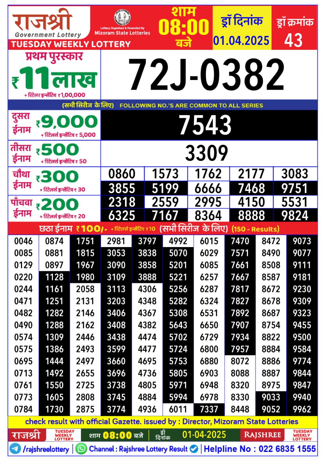 Rajshree Weekly Lottery 8PM Result 1.4.25