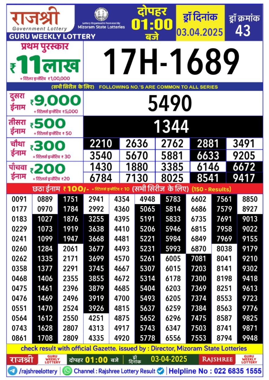 Rajshree Guru Thursday Weekly Lottery 1PM Result 3.4.25