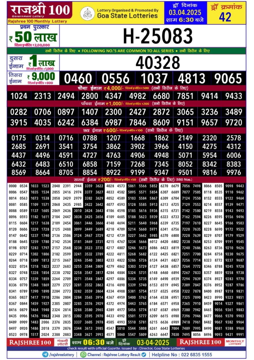 Rajshree 100 monthly lottery result 3.4.25