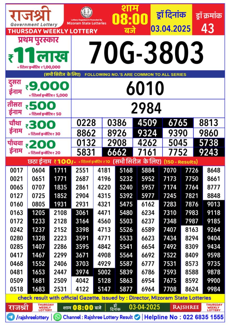 Rajshree Thursday Weekly Lottery 8PM Result 3.4.25