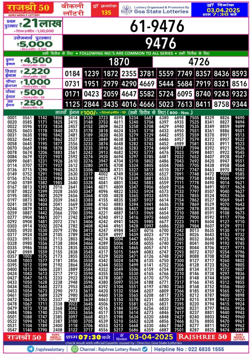 Rajshree 50 Lottery 7:30PM Result 3.4.25