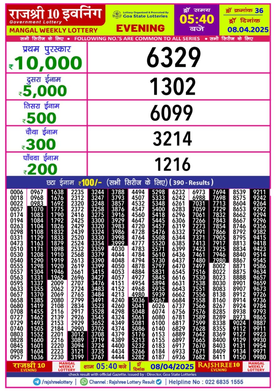 Rajshree 10 evening tuesday 5:40pm result 8.4.25