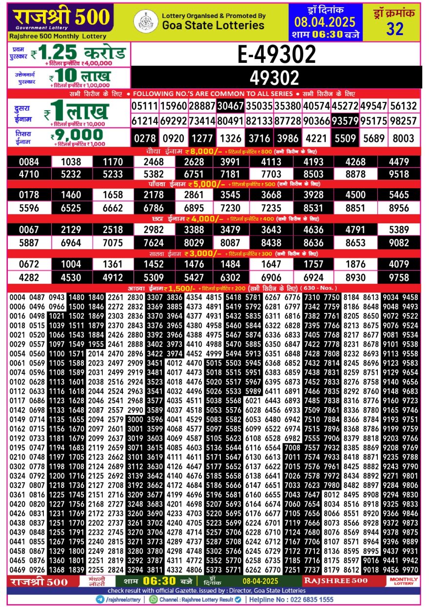 Rajshree 500 Monthly lottery result 8.4.25