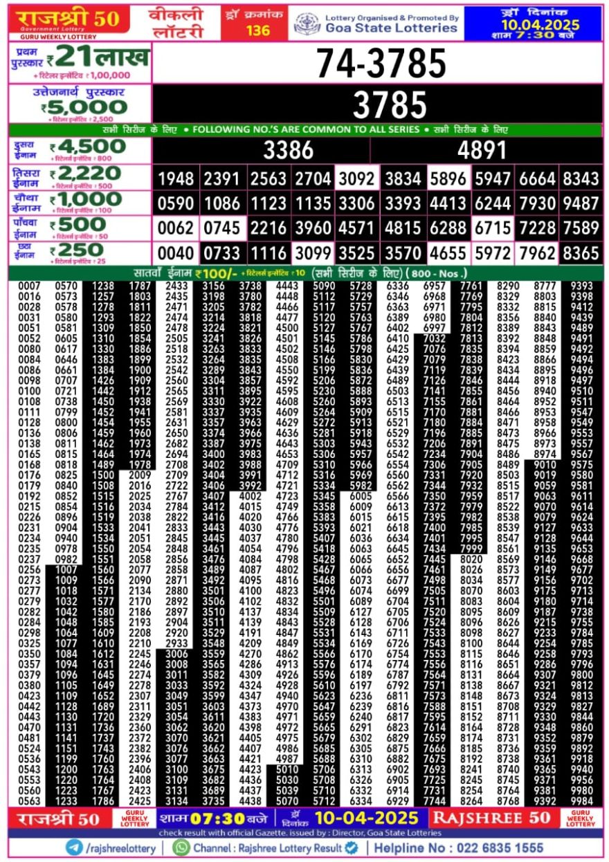 Rajshree 50 Lottery 7:30PM Result 10.4.25