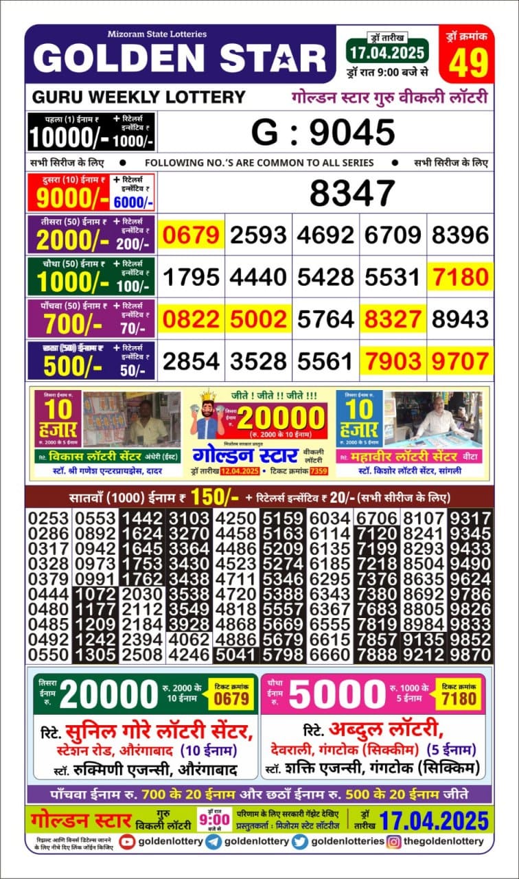 Golden Star weekly Lottery result 9pm 17.4.25