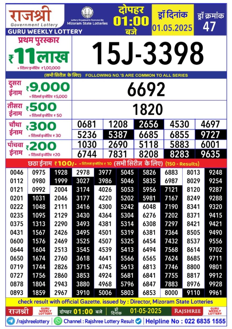 Rajshree Guru Thursday Weekly Lottery 1PM Result 1.5.25