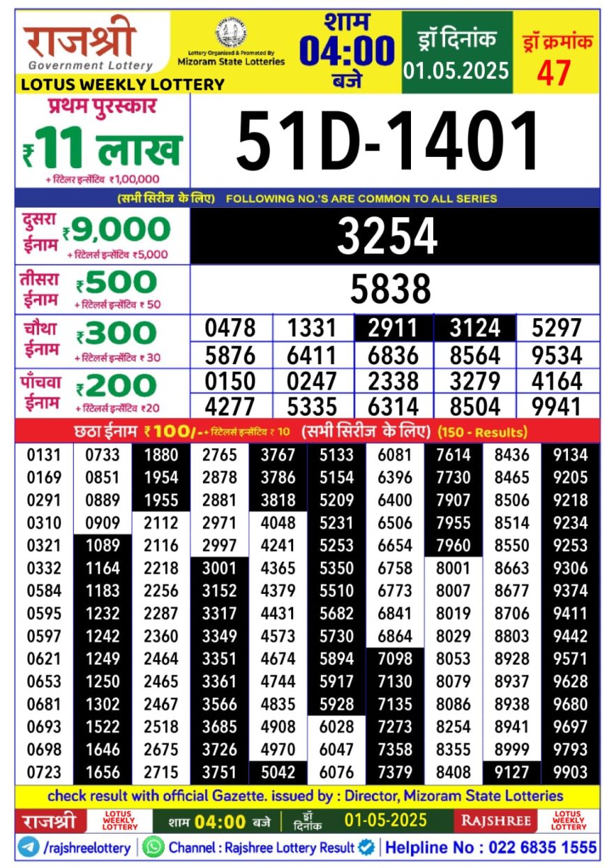 Rajshree Lotus Thursday Weekly Lottery 4PM Result 1.5.25