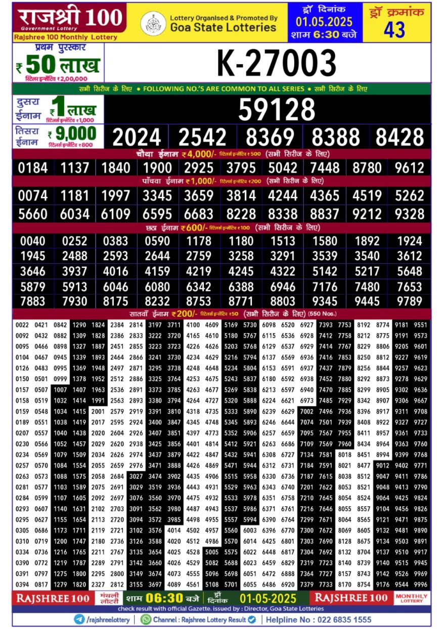 Rajshree 100 monthly lottery result 1.5.25