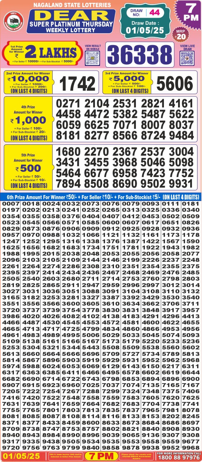 Dear Super Peral Lottery 7pm result 1.5.25