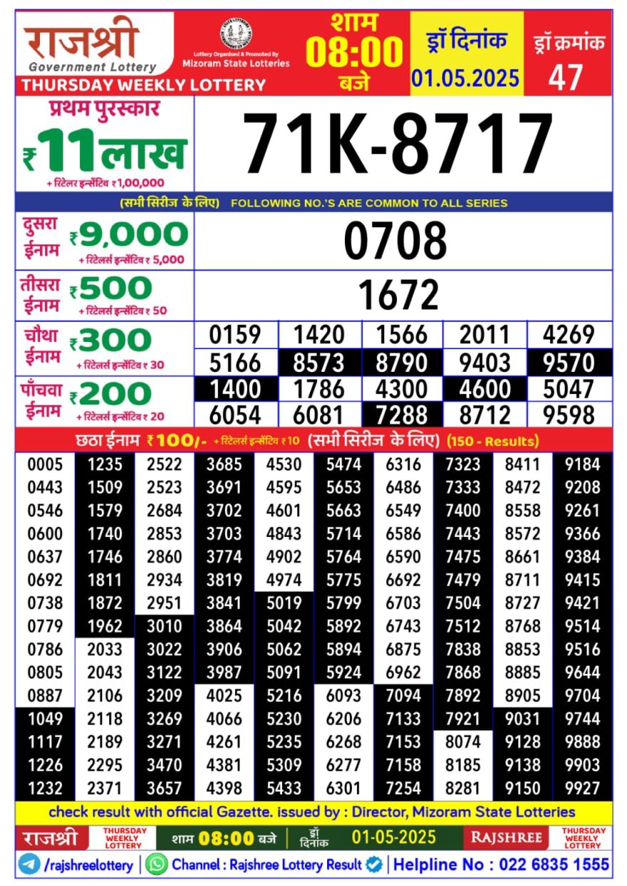 Rajshree Thursday Weekly Lottery 8PM Result 1.5.25