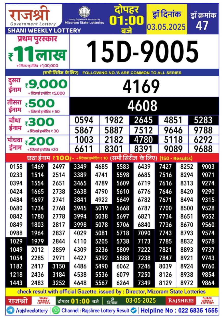 Rajshree shani Weekly Lottery 1PM Result 3.5.25