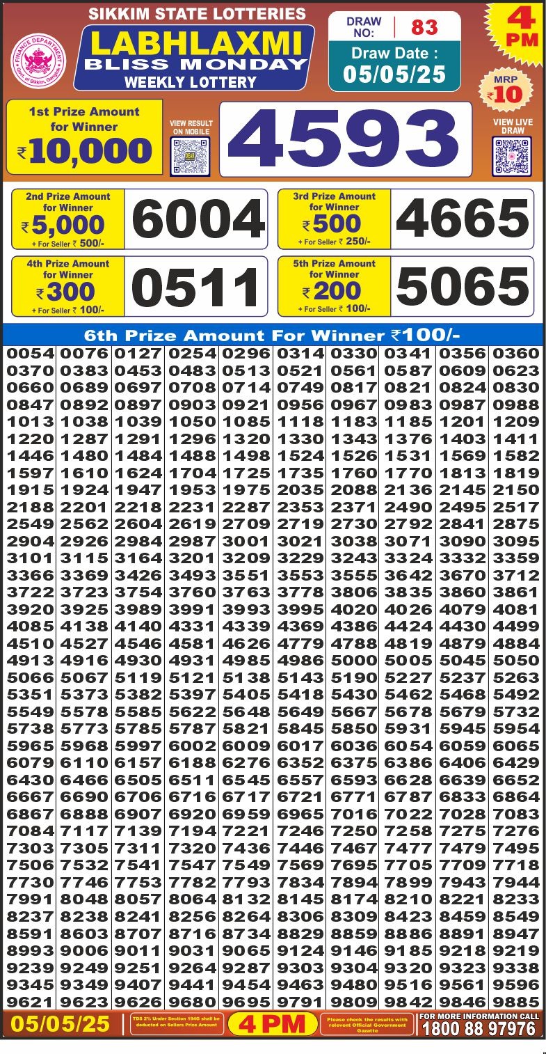 LabhLaxmi bliss weekly 4PM Result 5.5.25