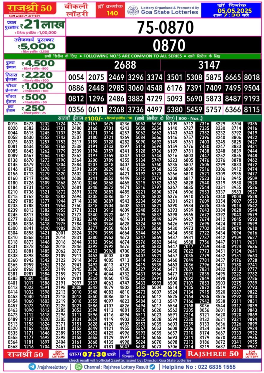 Rajshree 50 Lottery 7:30PM Result 5.5.25