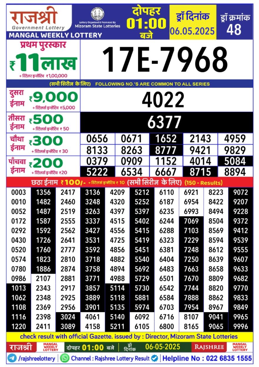 Rajshree mangal Weekly Lottery 1PM Result 6.5.25