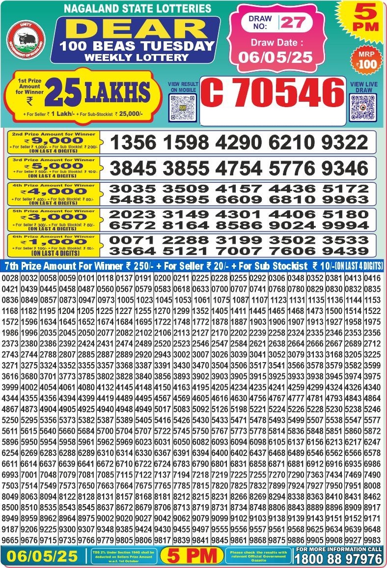 Dear 100 beas tuesday Lottery 5pm Result 6.5.25