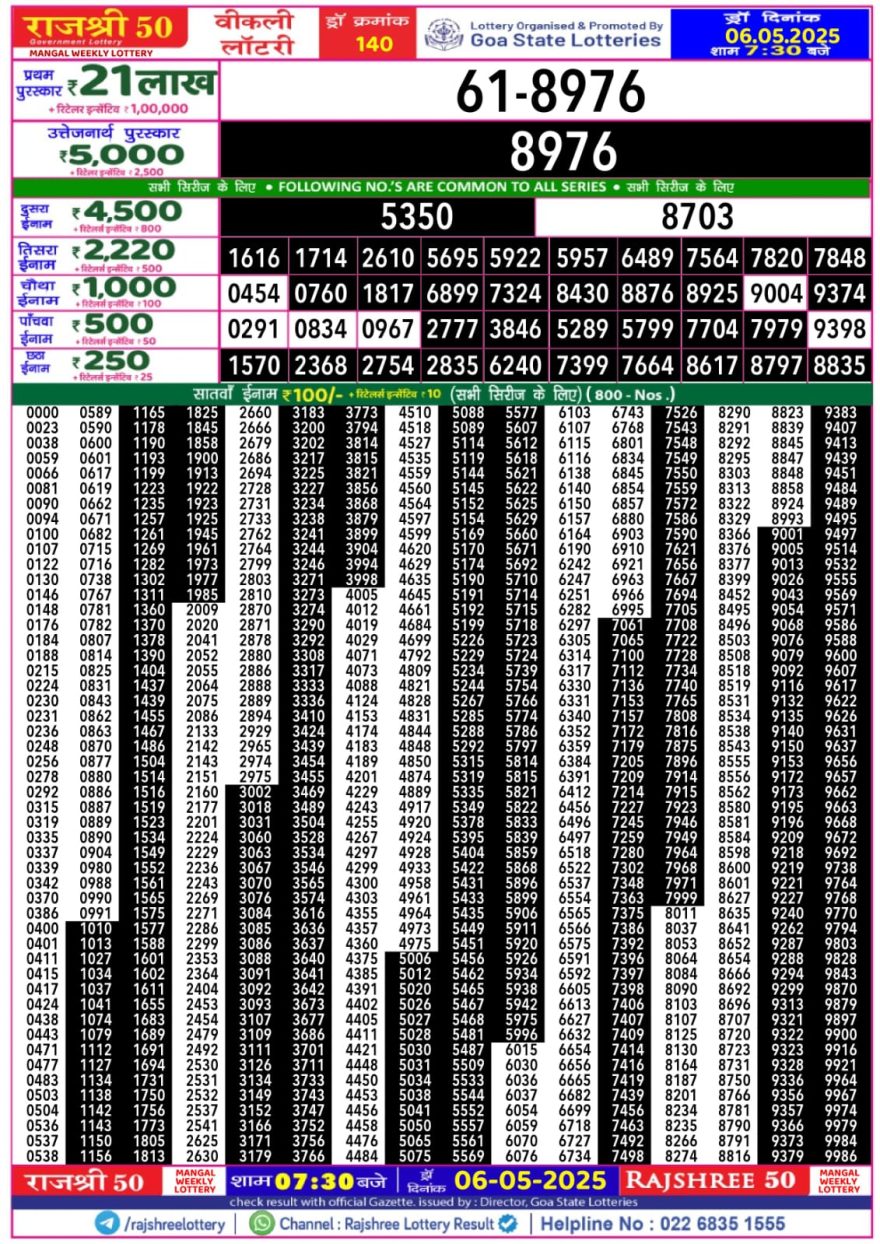 Rajshree 50 Lottery 7:30PM Result 6.5.25