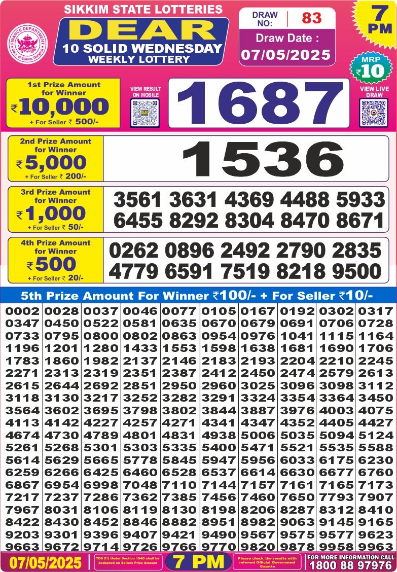 Dear 10 solid 7pm Lottery result 7.5.25