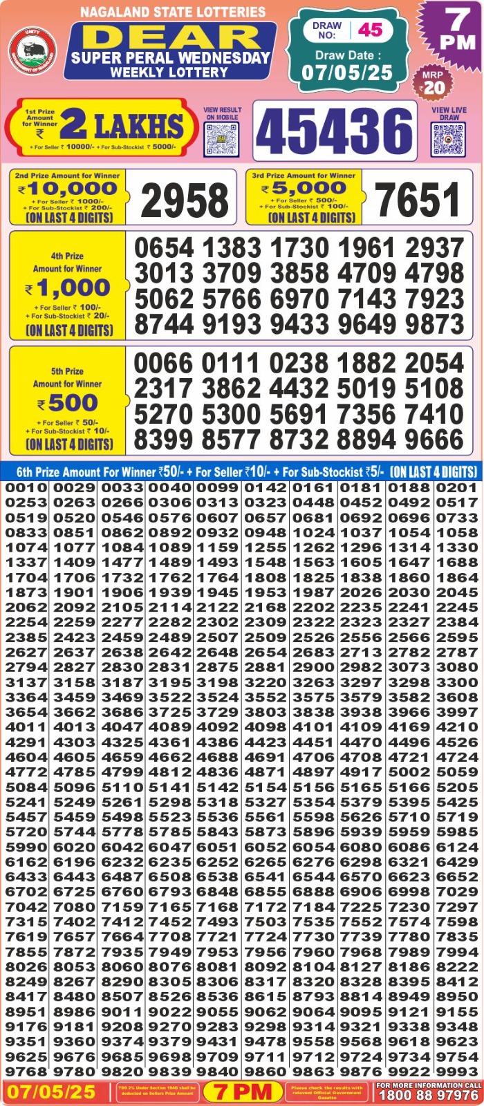 Dear Super Peral Lottery 7pm result 7.5.25