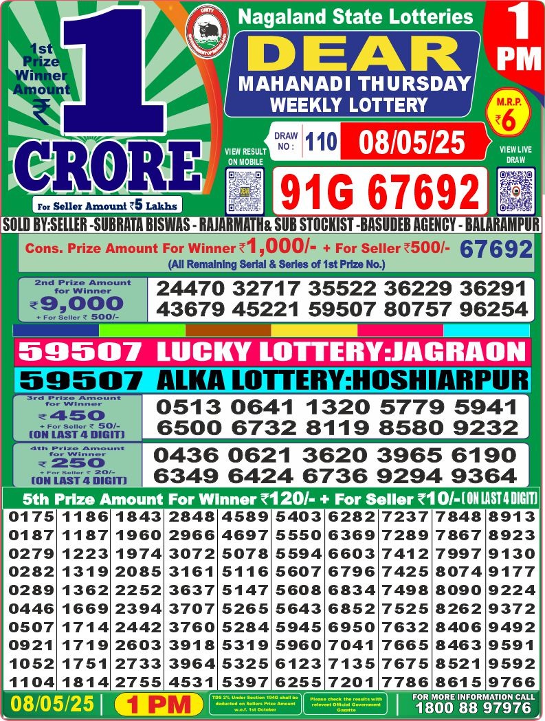 Dear mahanadi Thursday Weekly 1pm result 8.5.25