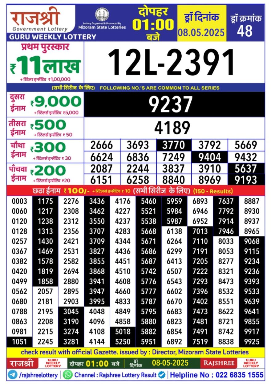 Rajshree Guru Thursday Weekly Lottery 1PM Result 8.5.25
