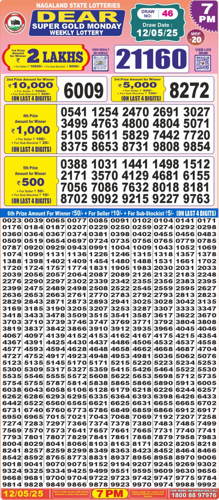 Dear Super Gold Monday 7pm result 12.5.25