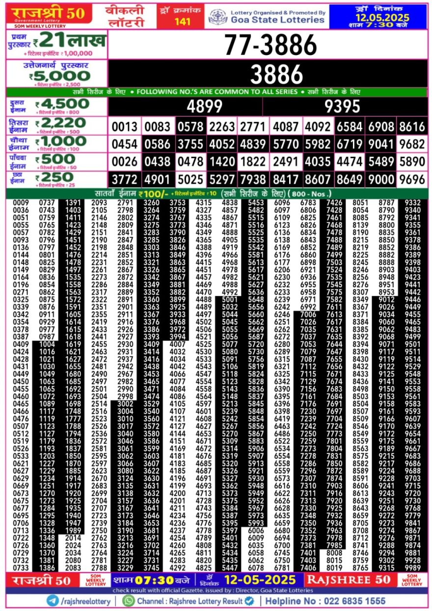 Rajshree 50 Lottery 7:30PM Result 12.5.25