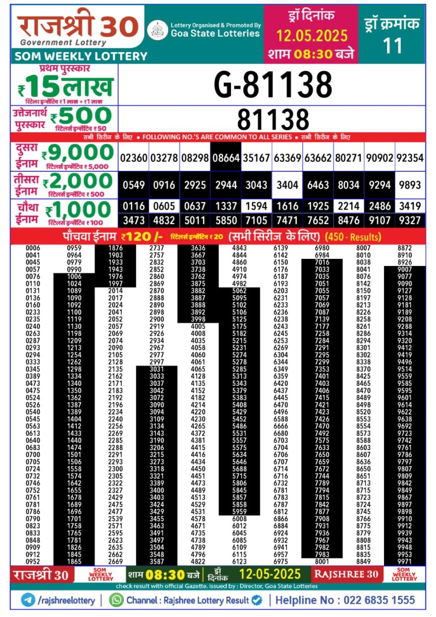 Rajshree 30 Lottery 8:30PM Result 12.5.25