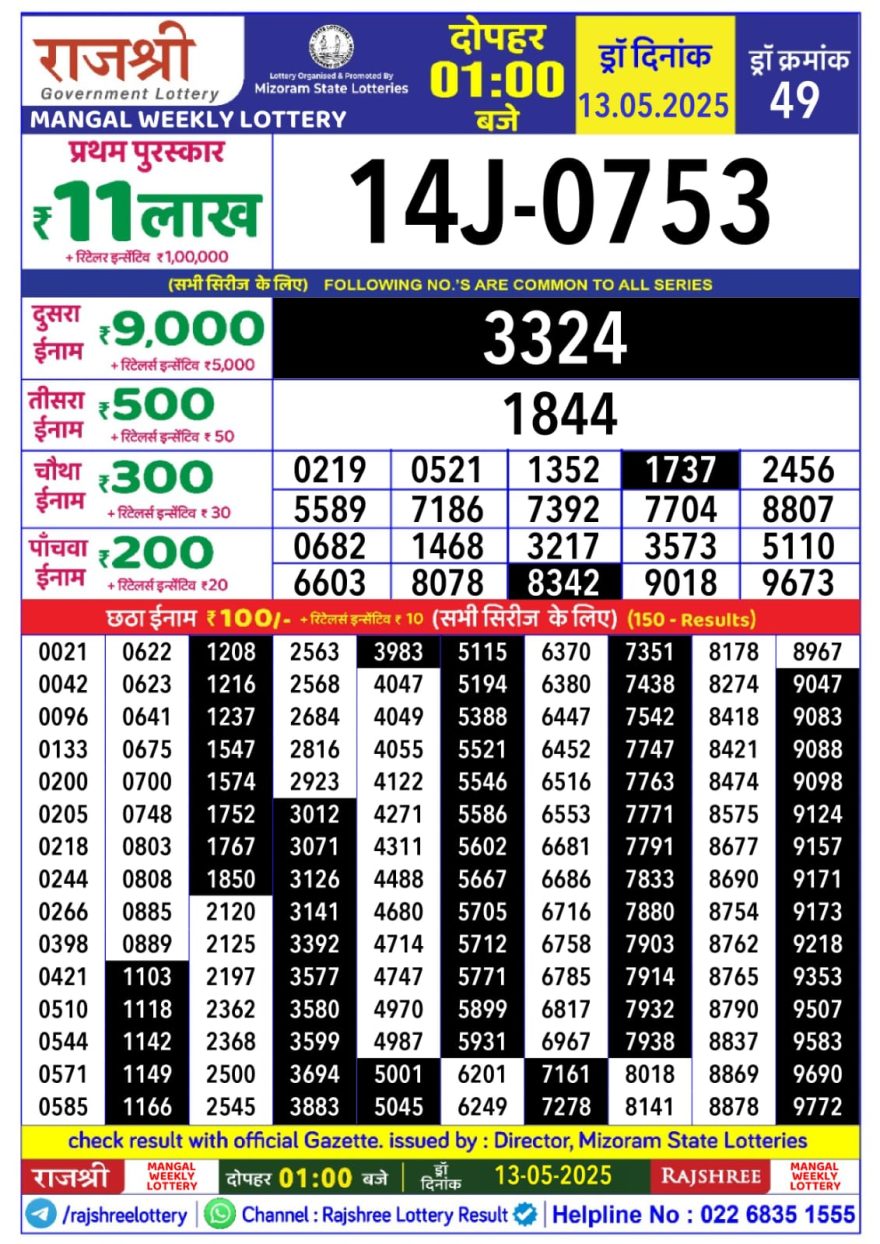 Rajshree mangal Weekly Lottery 1PM Result 13.5.25