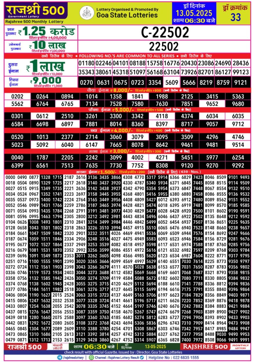 Rajshree 500 monthly lottery result 13.5.25