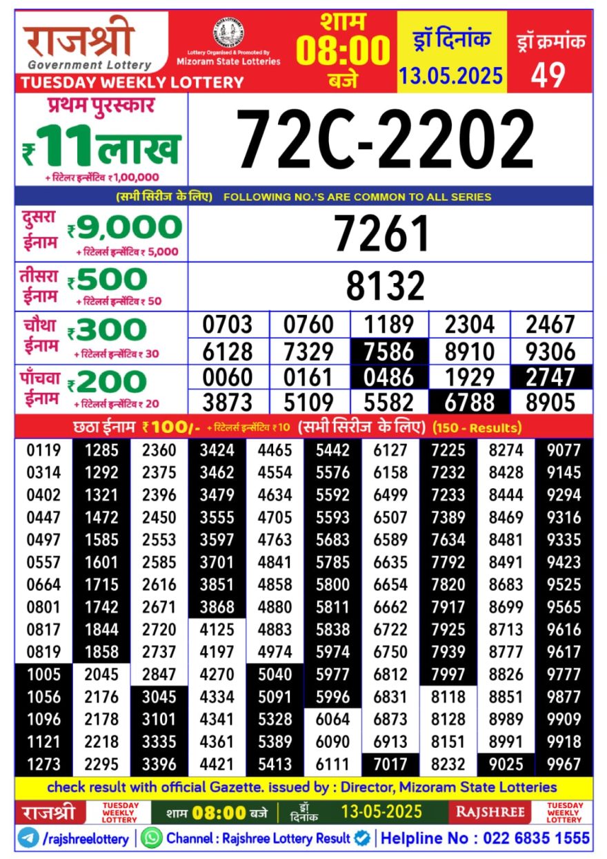 Rajshree Weekly Lottery 8PM Result 13.5.25