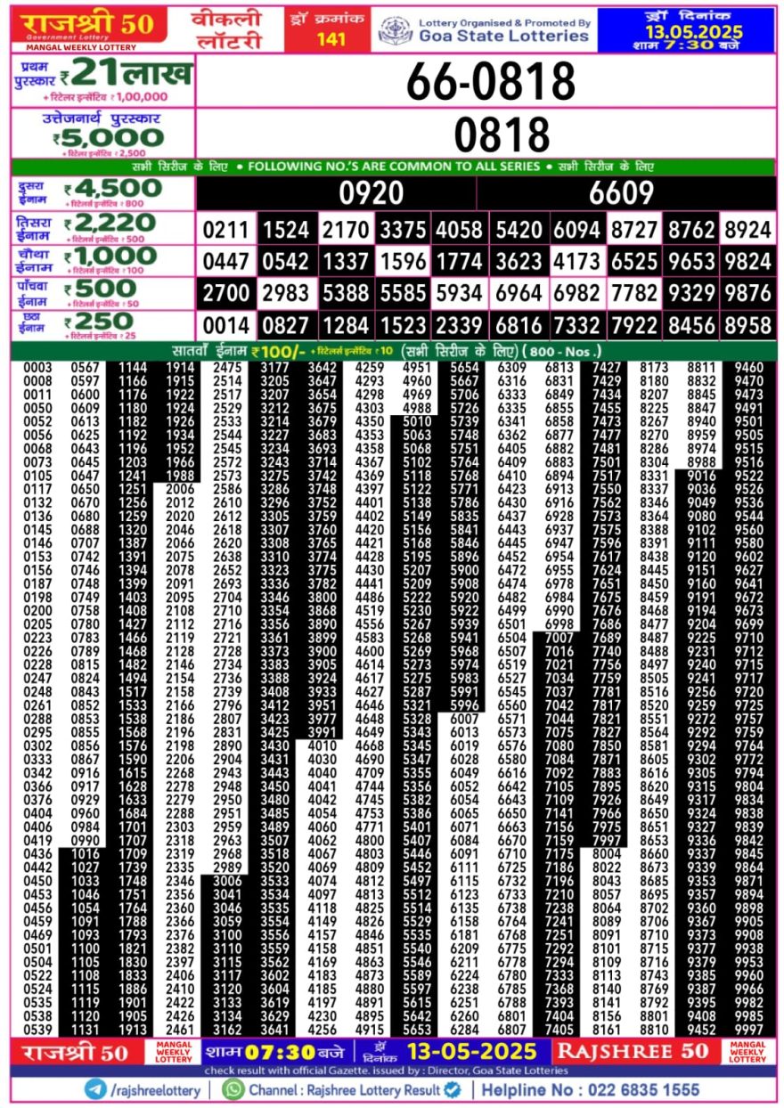 Rajshree 50 Lottery 7:30PM Result 13.5.25