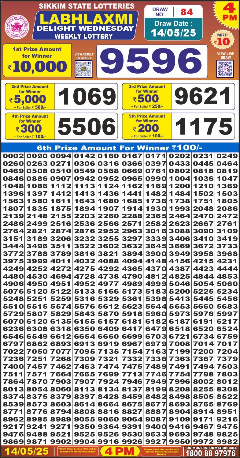 Labh Laxmi Delight weekly Lottery 4PM Result 14.5.2025