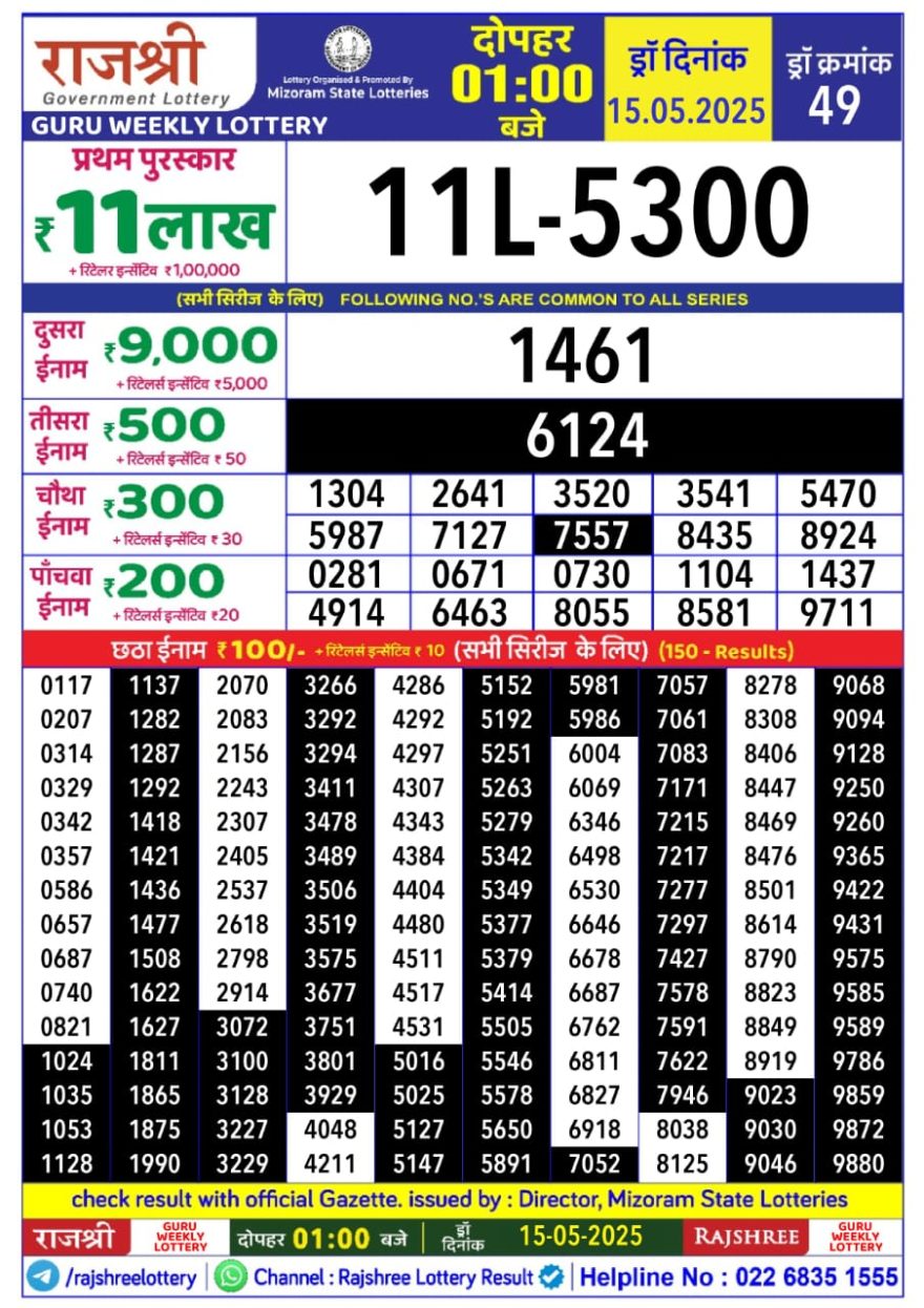 Rajshree Guru Thursday Weekly Lottery 1PM Result 15.5.2025