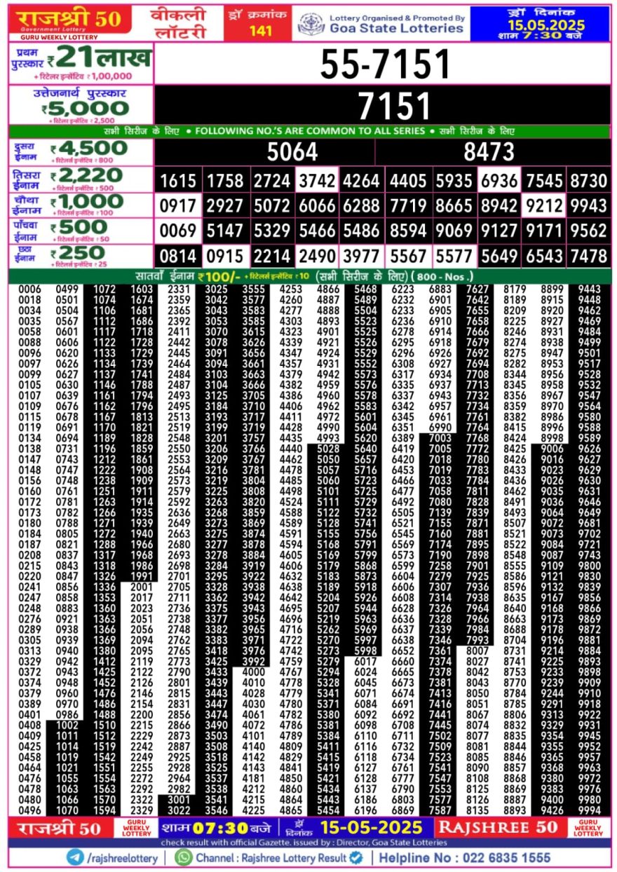 Rajshree 50 Lottery 7:30PM Result 15.5.2025