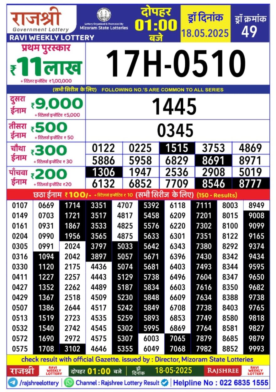 Rajshree ravi Weekly Lottery 1PM Result 18.5.2025