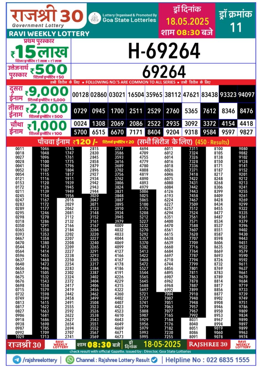 Rajshree 30 Lottery 8:30PM Result 18.5.2025