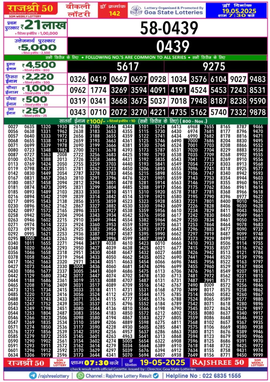 Rajshree 50 Lottery 7:30PM Result 19.5.2025