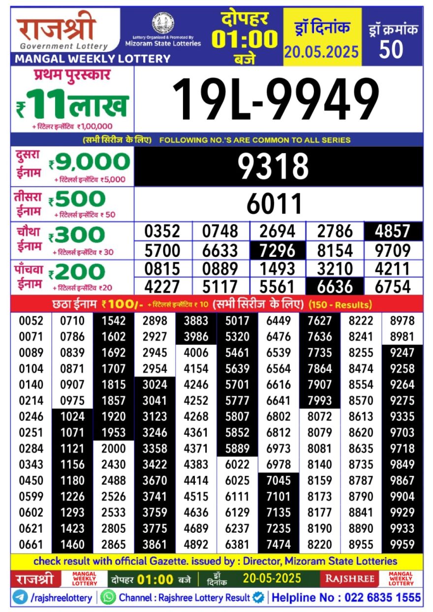 Rajshree mangal Weekly Lottery 1PM Result 20.5.2025