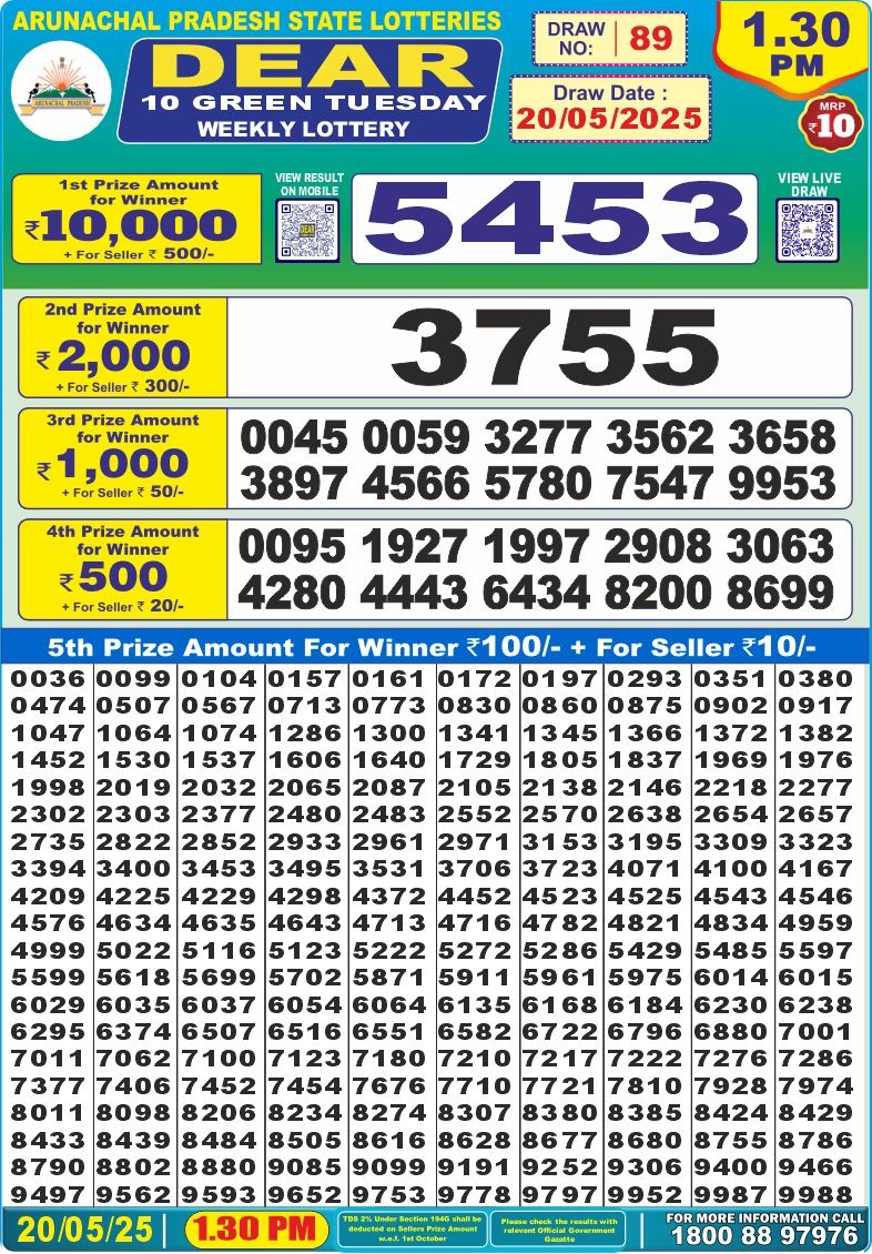 Dear 10 green lottery 1.30PM Result 20.5.2025