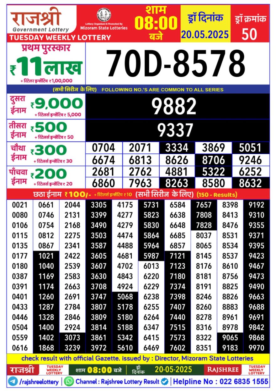Rajshree Weekly Lottery 8PM Result 20.5.2025