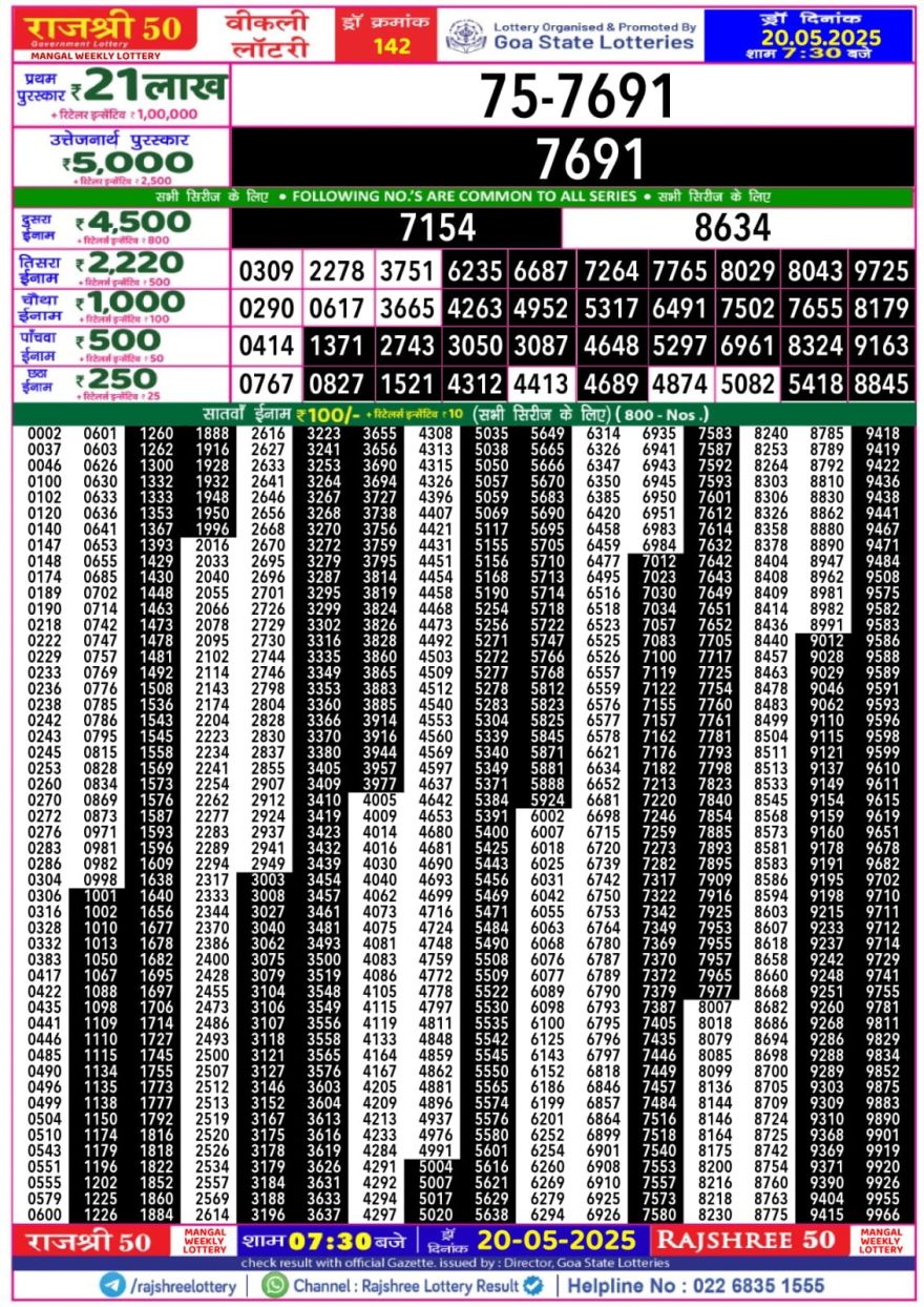 Rajshree 50 Lottery 7:30PM Result 20.5.2025