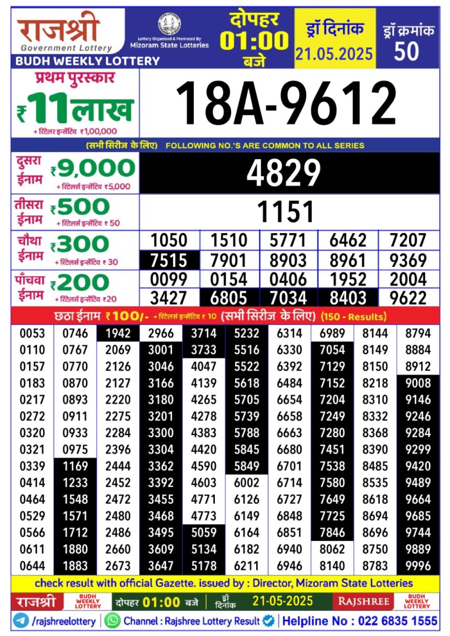 Rajshree Budh Weekly Lottery 1PM Result 21.05.25