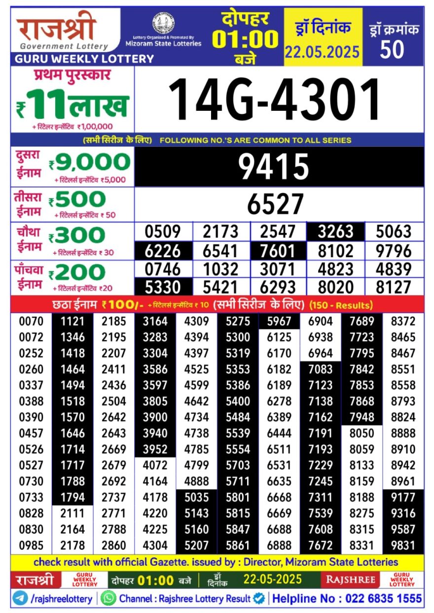 Rajshree Guru Thursday Weekly Lottery 1PM Result 22.05.25