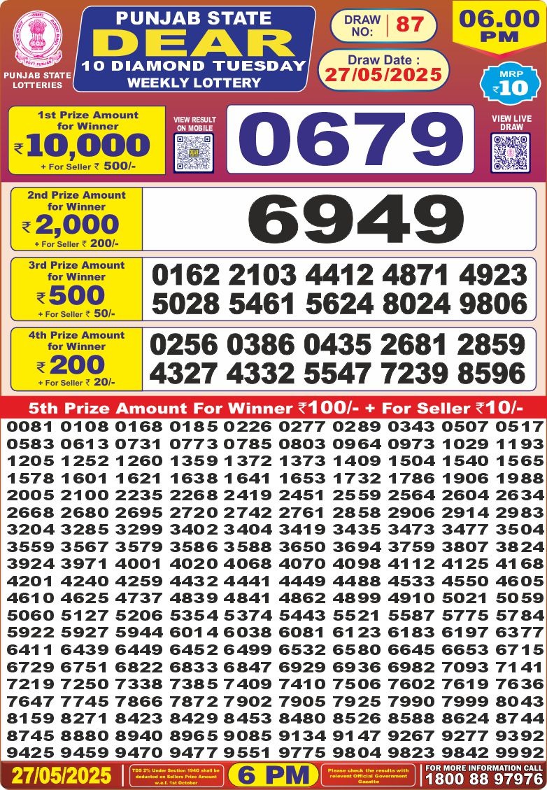 Punjab state dear 10 6pm lottery result 27.05.25